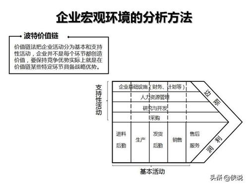 企業(yè)管理咨詢工具在人力資源服務中的應用圖解示例