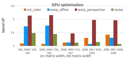 澎峰科技發(fā)布高性能計算原語庫Perfipp技術(shù)白皮書，夯實(shí)人工智能基礎(chǔ)軟件生態(tài)